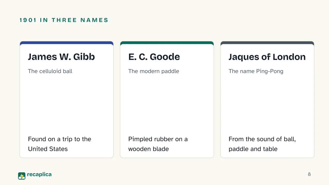 Slide 8 of the presentation on Table Tennis Rules: 1901 in three names: James W. Gibb, E. C. Goode, Jaques of London
