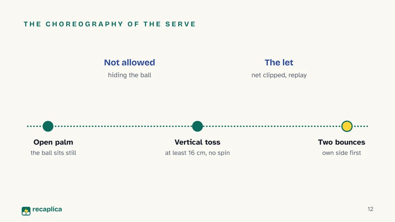 Slide 12 of the presentation on Table Tennis Rules: The choreography of the serve