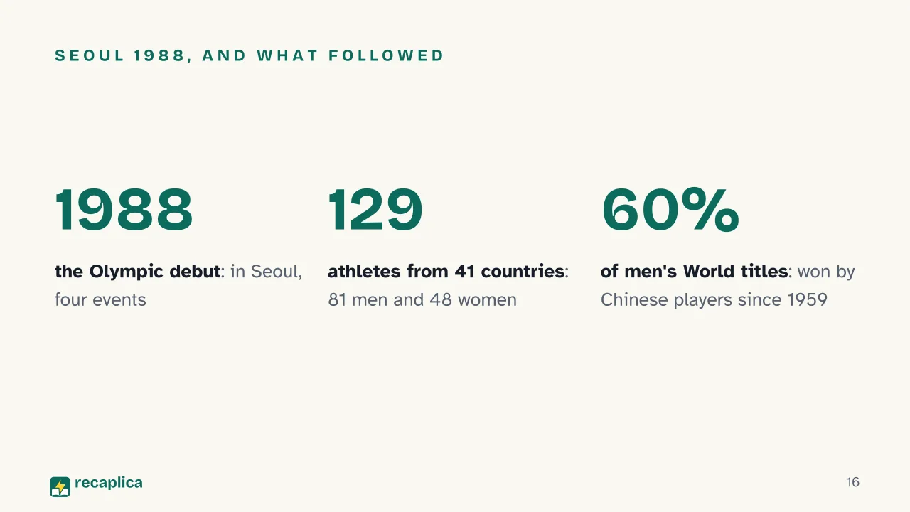 Slide 16 of the presentation on Table Tennis Rules: Seoul 1988, and what followed