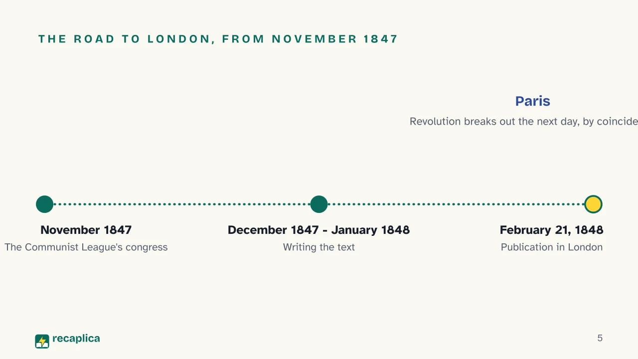 Slide 5 of the presentation on Communist Manifesto: The road to London, from November 1847