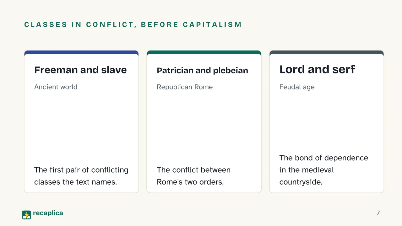 Slide 7 of the presentation on Communist Manifesto: Classes in conflict, before capitalism: Freeman and slave, Patrician and plebeian, Lord and serf