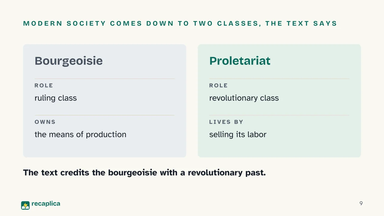 Slide 9 of the presentation on Communist Manifesto: Modern society comes down to two classes, the text says