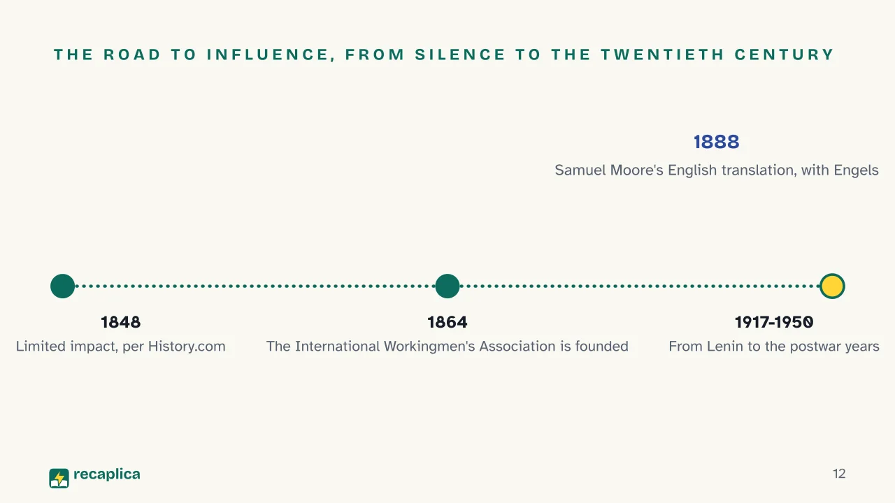 Slide 12 of the presentation on Communist Manifesto: The road to influence, from silence to the twentieth century