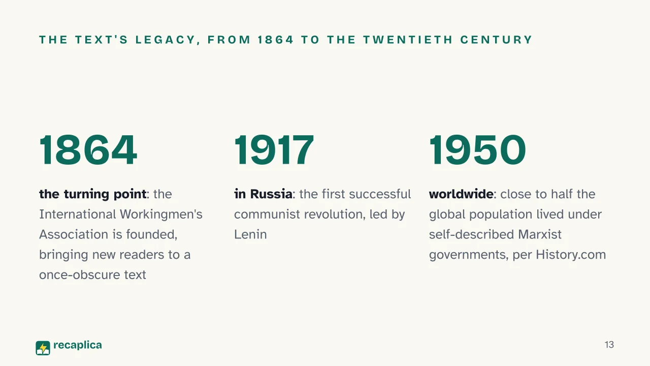 Slide 13 of the presentation on Communist Manifesto: The text's legacy, from 1864 to the twentieth century
