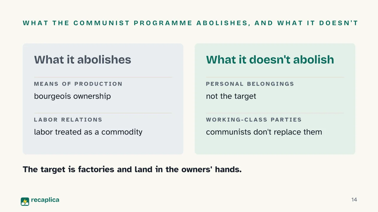 Slide 14 of the presentation on Communist Manifesto: What the communist programme abolishes, and what it doesn't