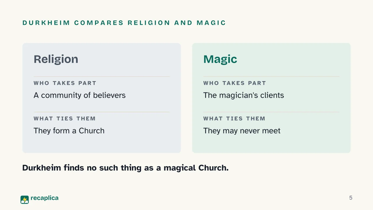 Slide 5 of the presentation on The Elementary Forms of Religious Life: Durkheim compares religion and magic