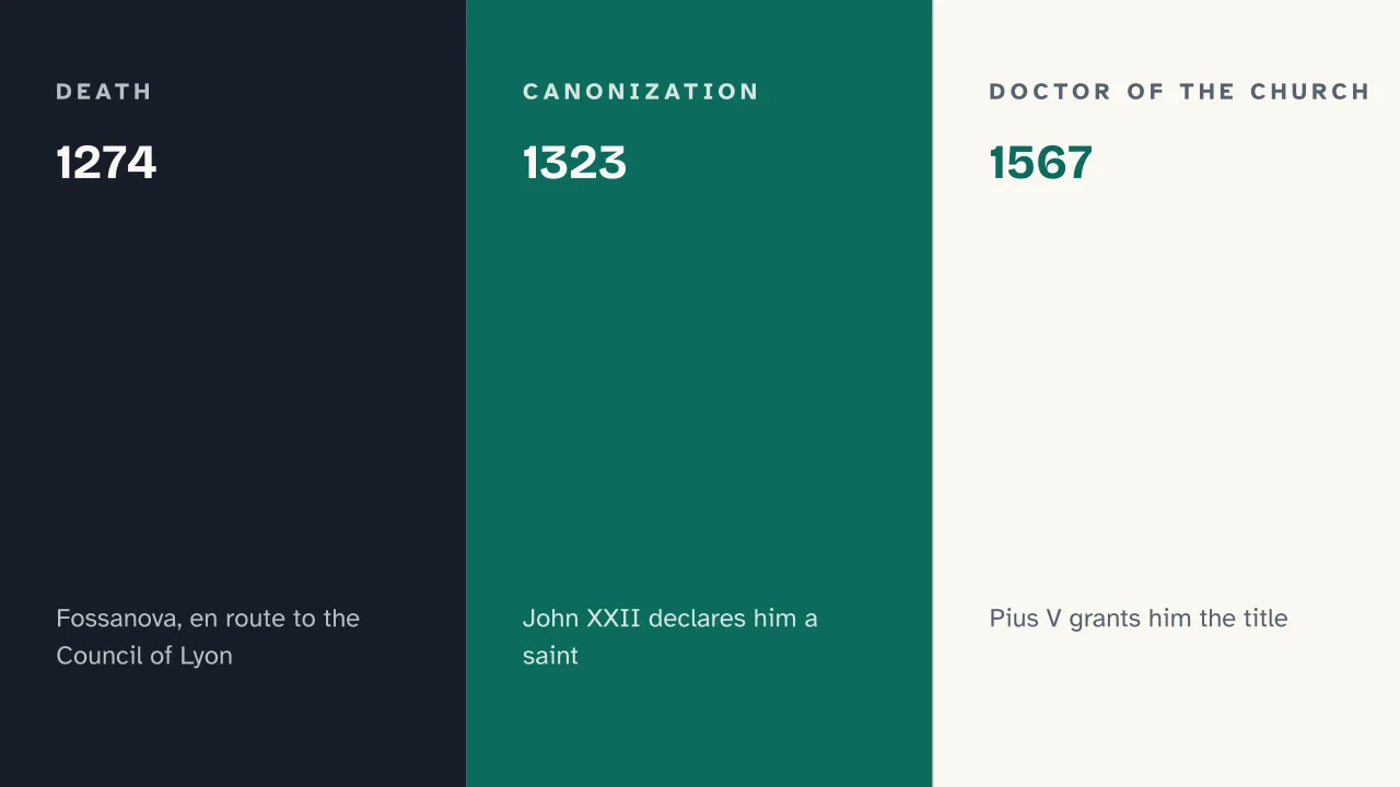 Slide 8 of the presentation on Thomas Aquinas: 1274 · 1323 · 1567