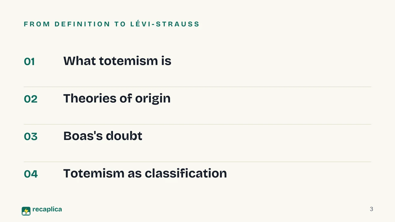 Slide 3 of the presentation on What Is Totemism? How Anthropologists Explained It: From definition to Lévi-Strauss