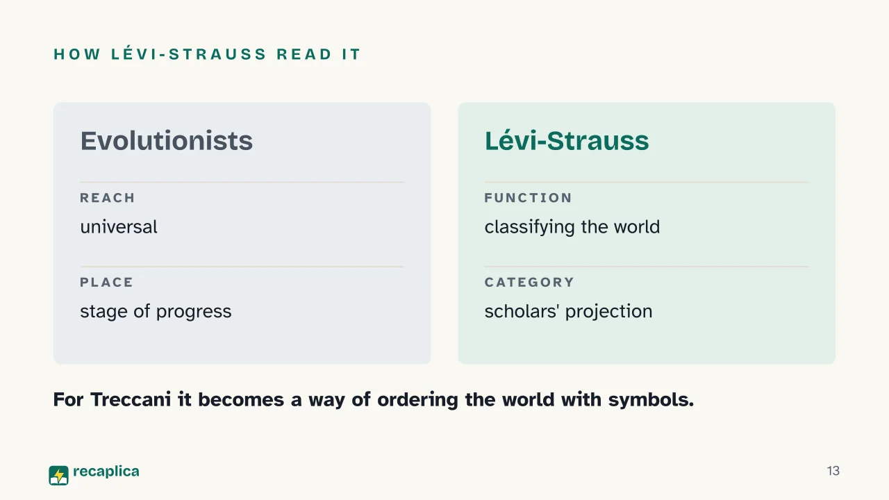 Slide 13 of the presentation on What Is Totemism? How Anthropologists Explained It: How Lévi-Strauss read it