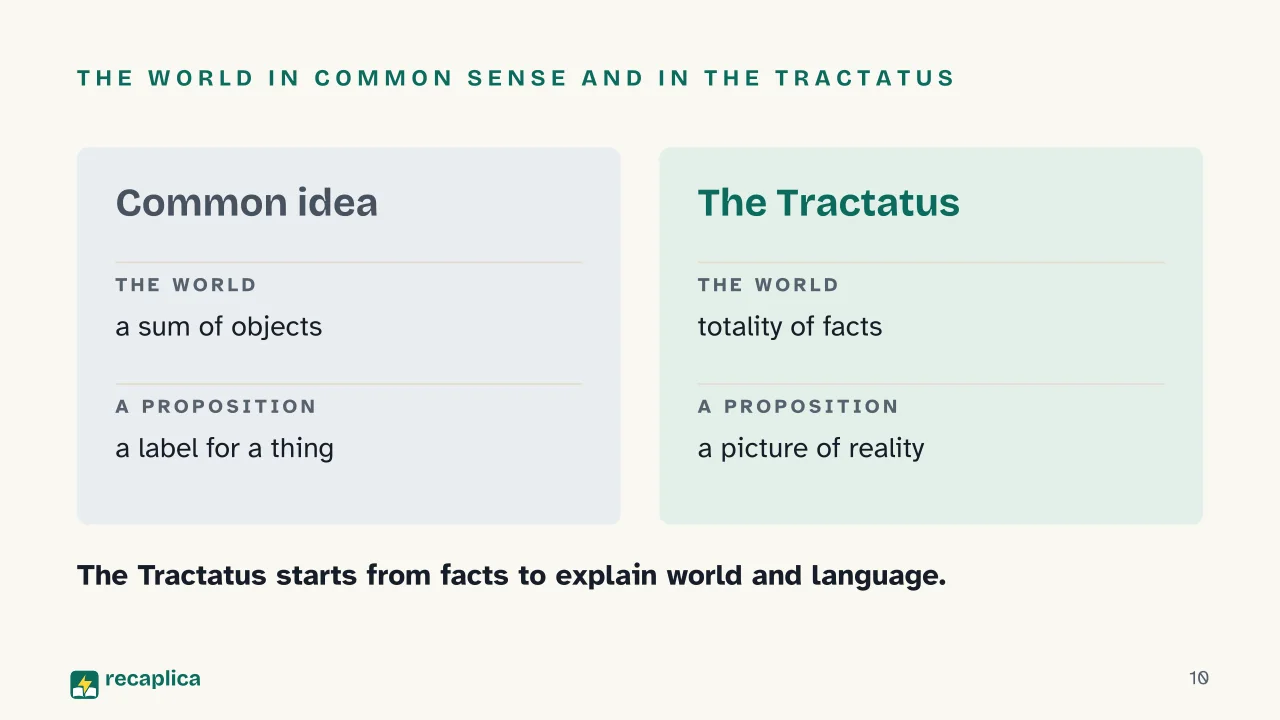Slide 10 of the presentation on Tractatus Logico-Philosophicus: The world in common sense and in the Tractatus