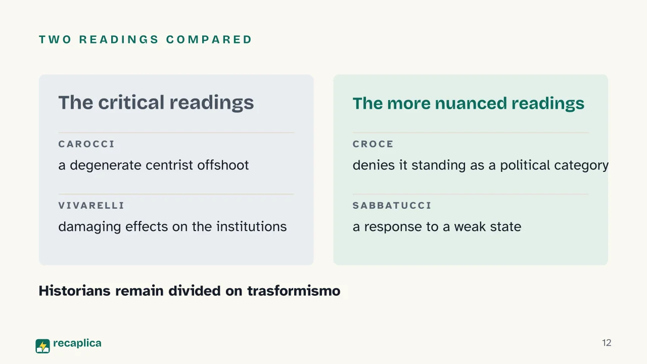 Slide 12 of the presentation on Trasformismo: Two readings compared