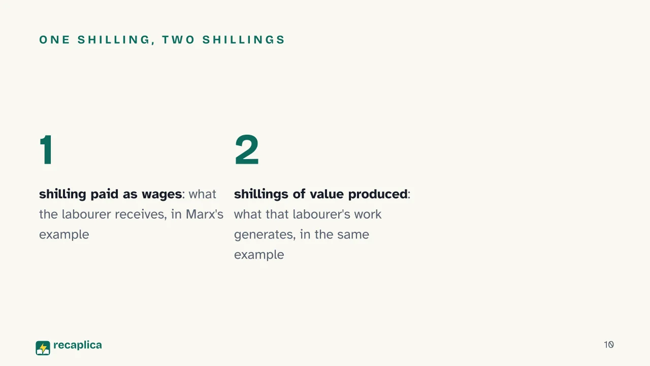 Slide 10 of the presentation on Wage Labour and Capital: One shilling, two shillings