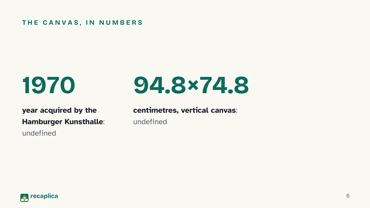 Slide 6 of the presentation on Wanderer above the Sea of Fog: The canvas, in numbers