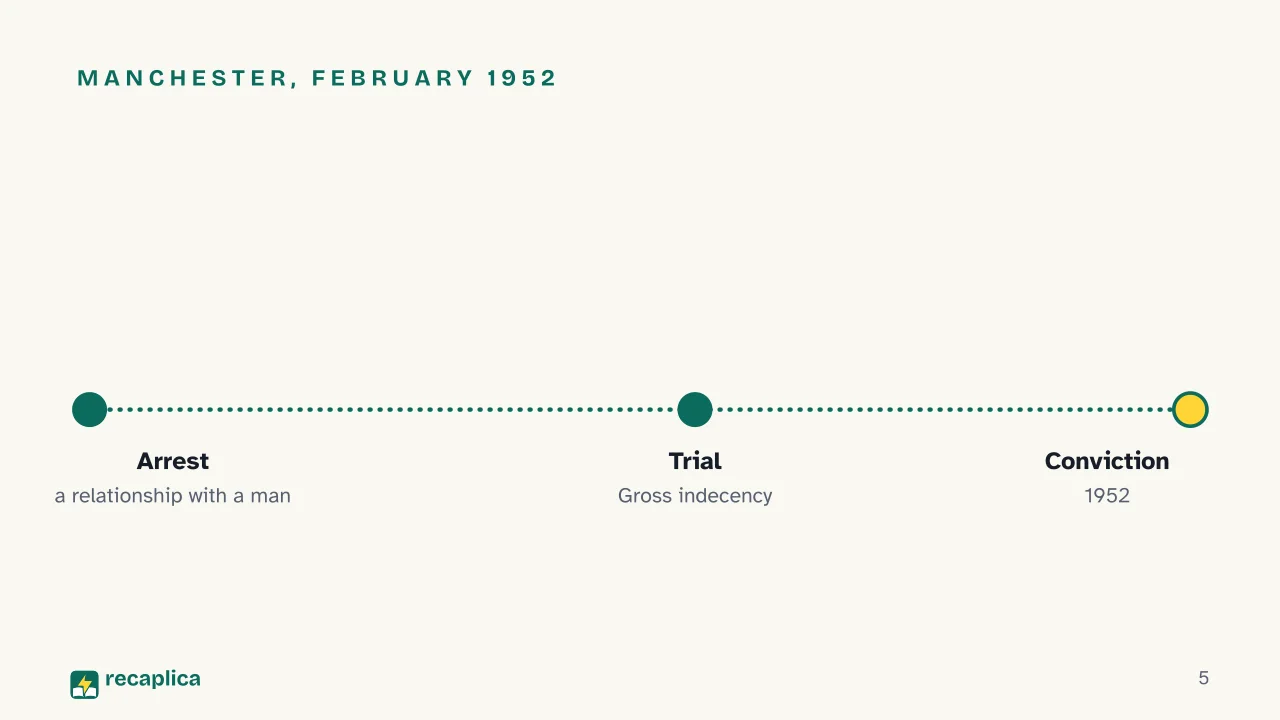 Slide 5 of the presentation on Was Alan Turing Gay? The 1952 Conviction, Chemical Castration and Pardon: Manchester, February 1952