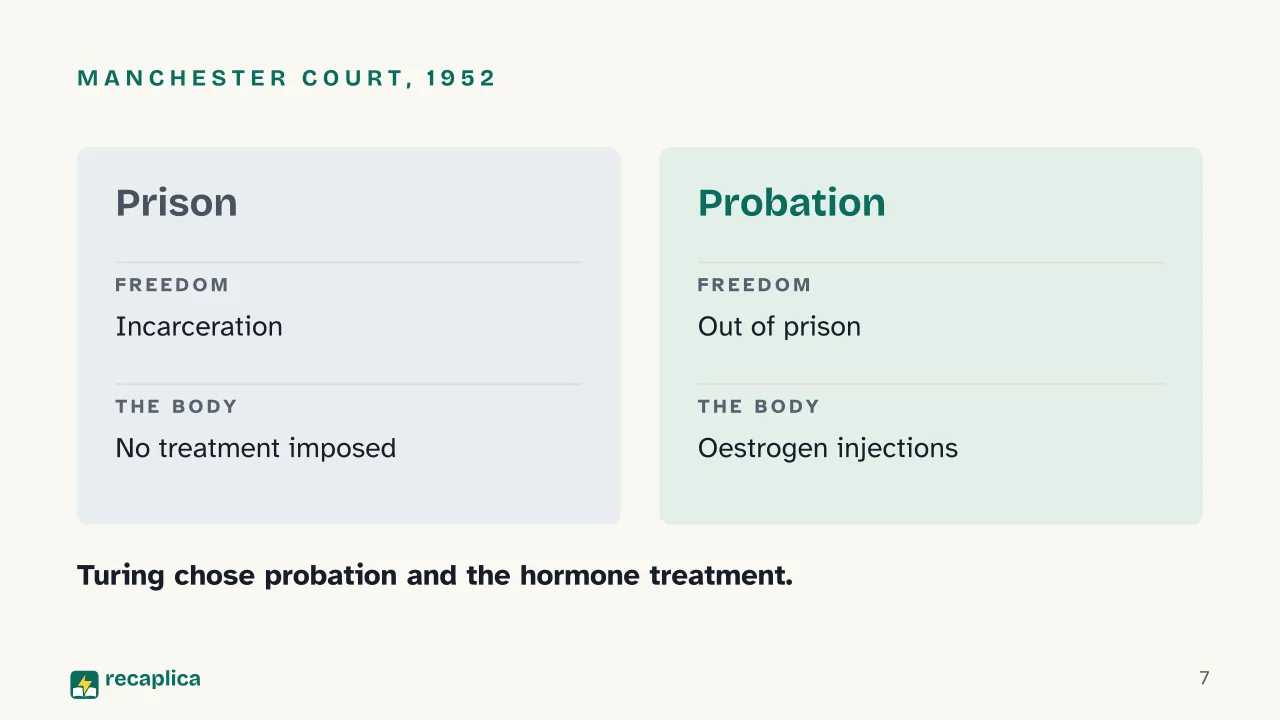 Slide 7 of the presentation on Was Alan Turing Gay? The 1952 Conviction, Chemical Castration and Pardon: Manchester court, 1952