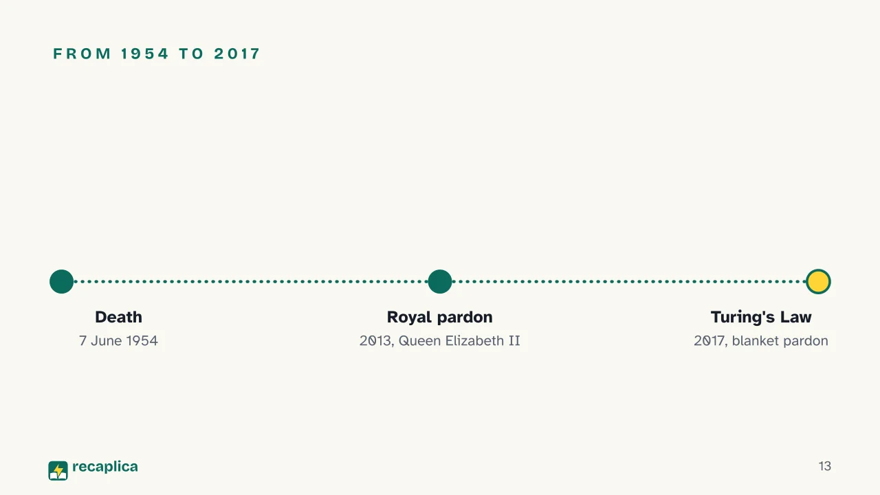 Slide 13 of the presentation on Was Alan Turing Gay? The 1952 Conviction, Chemical Castration and Pardon: From 1954 to 2017