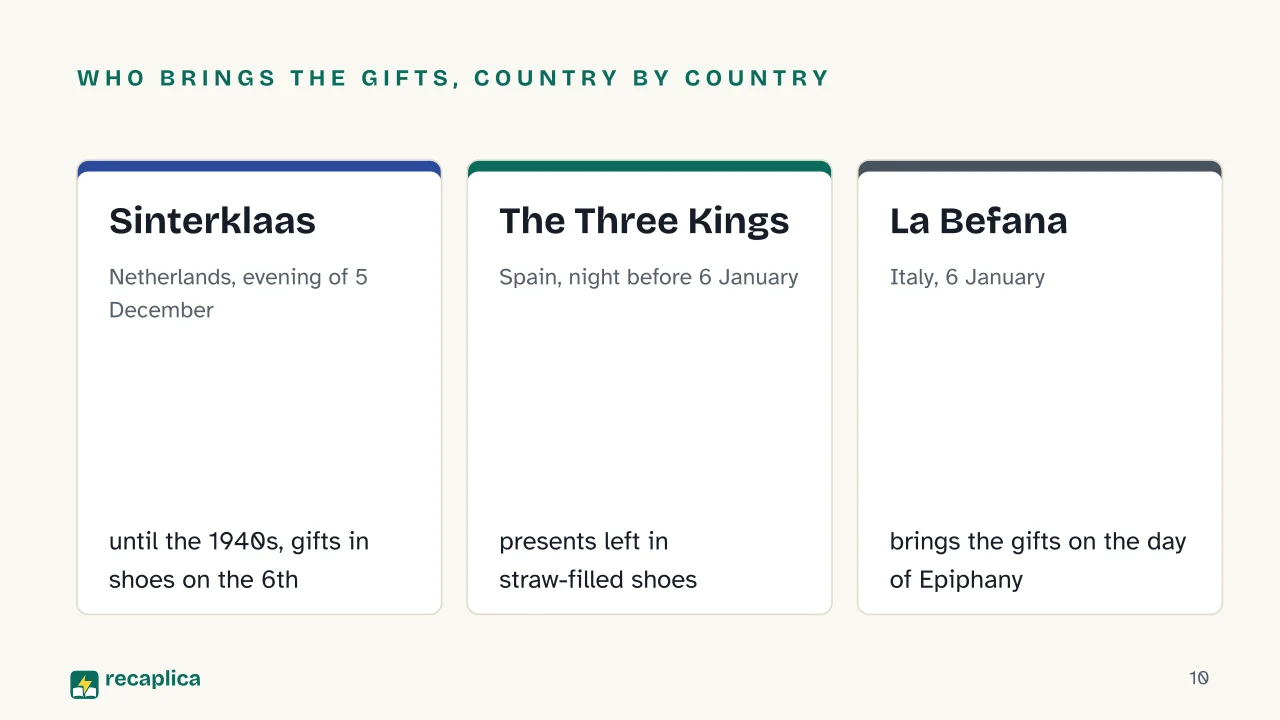 Slide 10 of the presentation on Why do we give gifts at Christmas, from Saturnalia to Saint Nicholas: Who brings the gifts, country by country: Sinterklaas, The Three Kings, La Befana