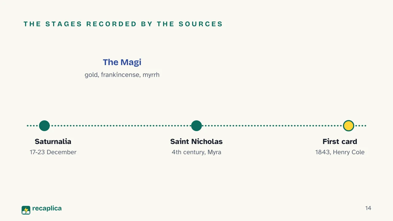 Slide 14 of the presentation on Why do we give gifts at Christmas, from Saturnalia to Saint Nicholas: The stages recorded by the sources