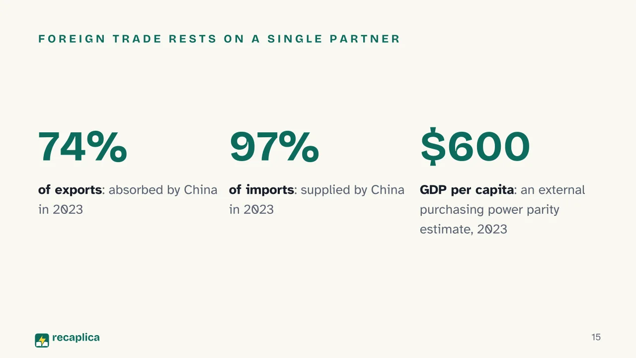 Slide 15 of the presentation on Why Korea Is Divided: Foreign trade rests on a single partner