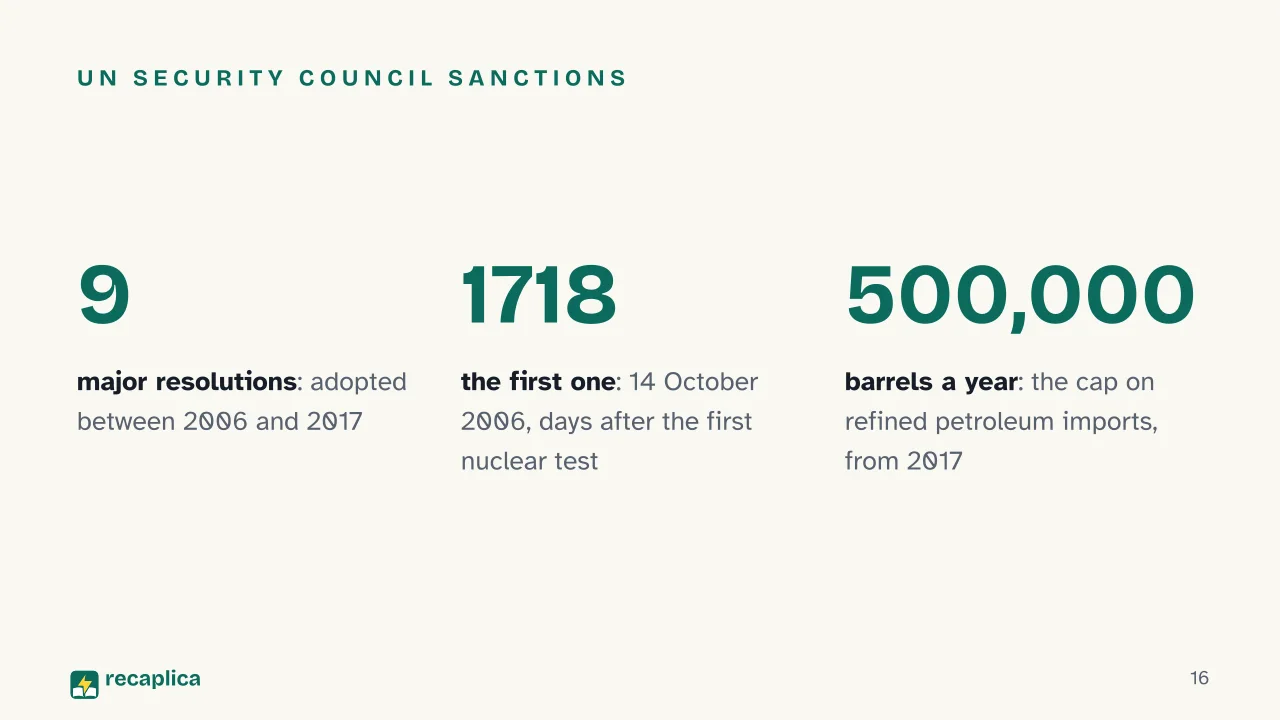 Slide 16 of the presentation on Why Korea Is Divided: UN Security Council sanctions
