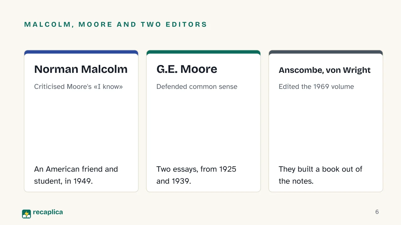 Slide 6 of the presentation on Wittgenstein on Certainty and the Hinge Propositions: Malcolm, Moore and two editors: Norman Malcolm, G.E. Moore, Anscombe, von Wright