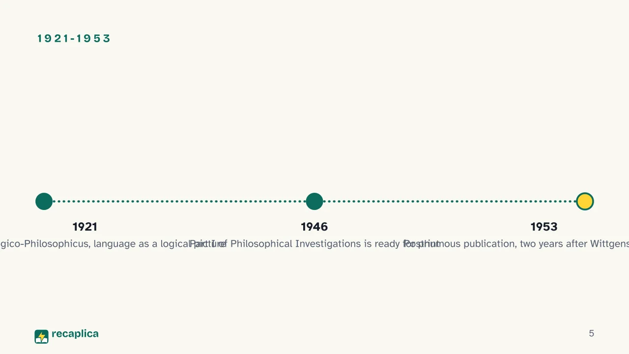 Slide 5 of the presentation on Wittgenstein's Philosophical Investigations: 1921-1953