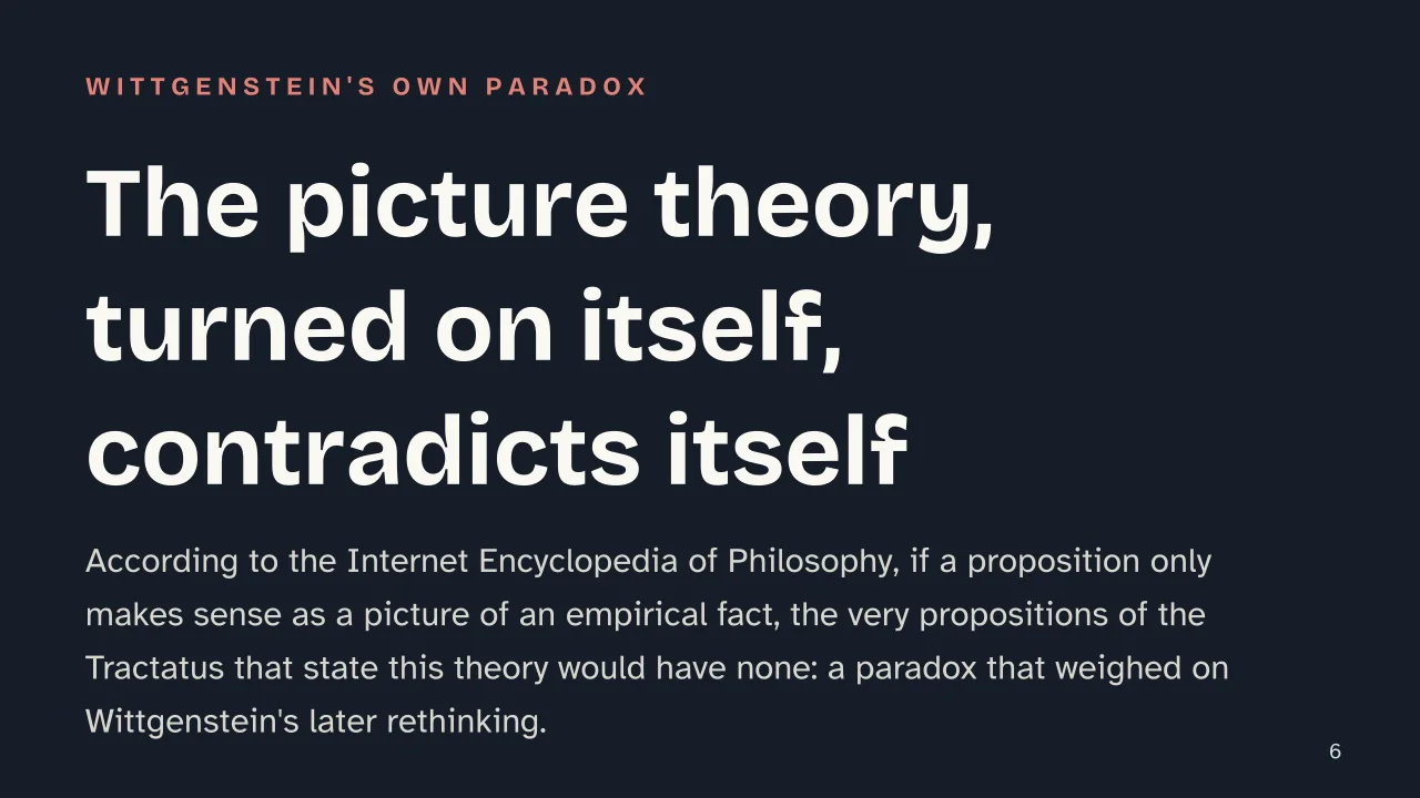 Slide 6 of the presentation on Wittgenstein's Philosophical Investigations: The picture theory, turned on itself, contradicts itself