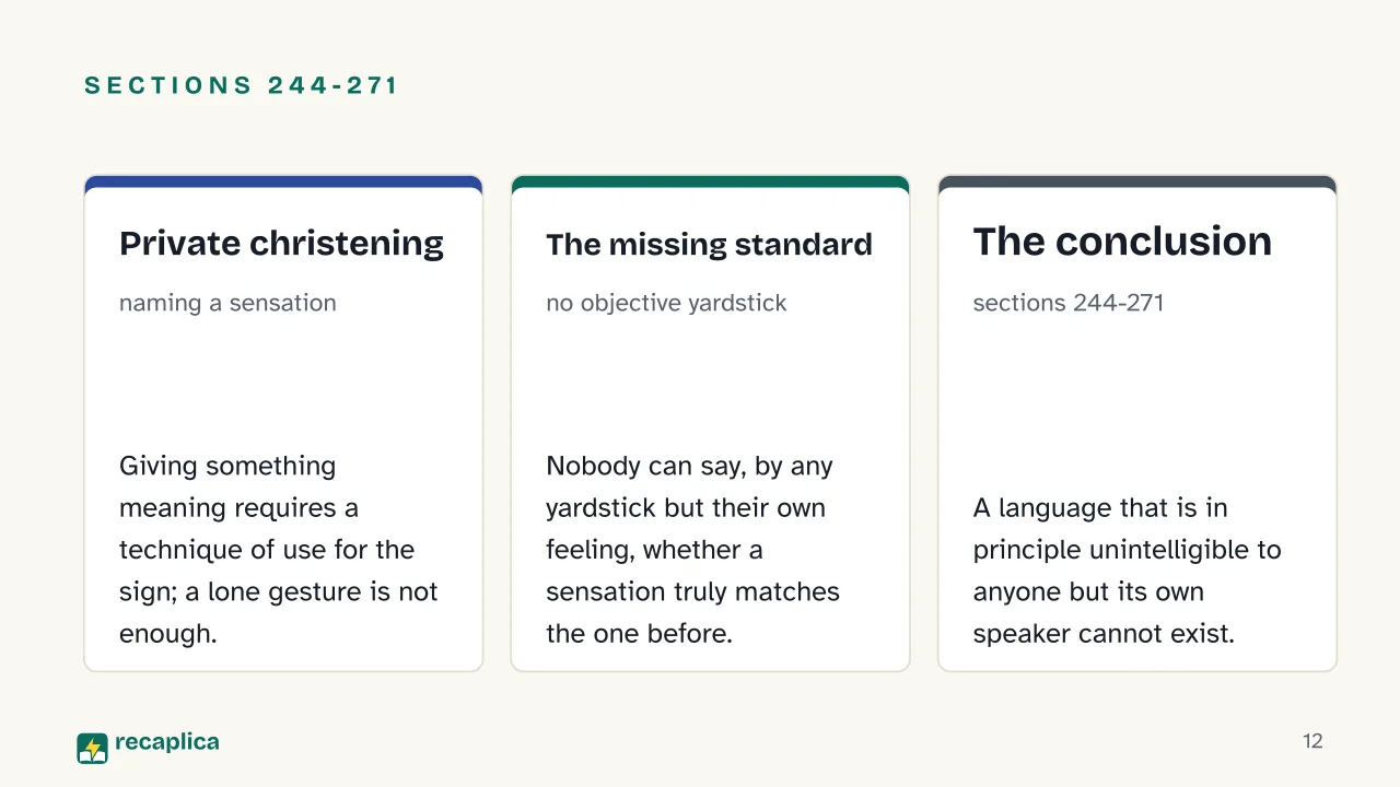 Slide 12 of the presentation on Wittgenstein's Philosophical Investigations: Sections 244-271: Private christening, The missing standard, The conclusion