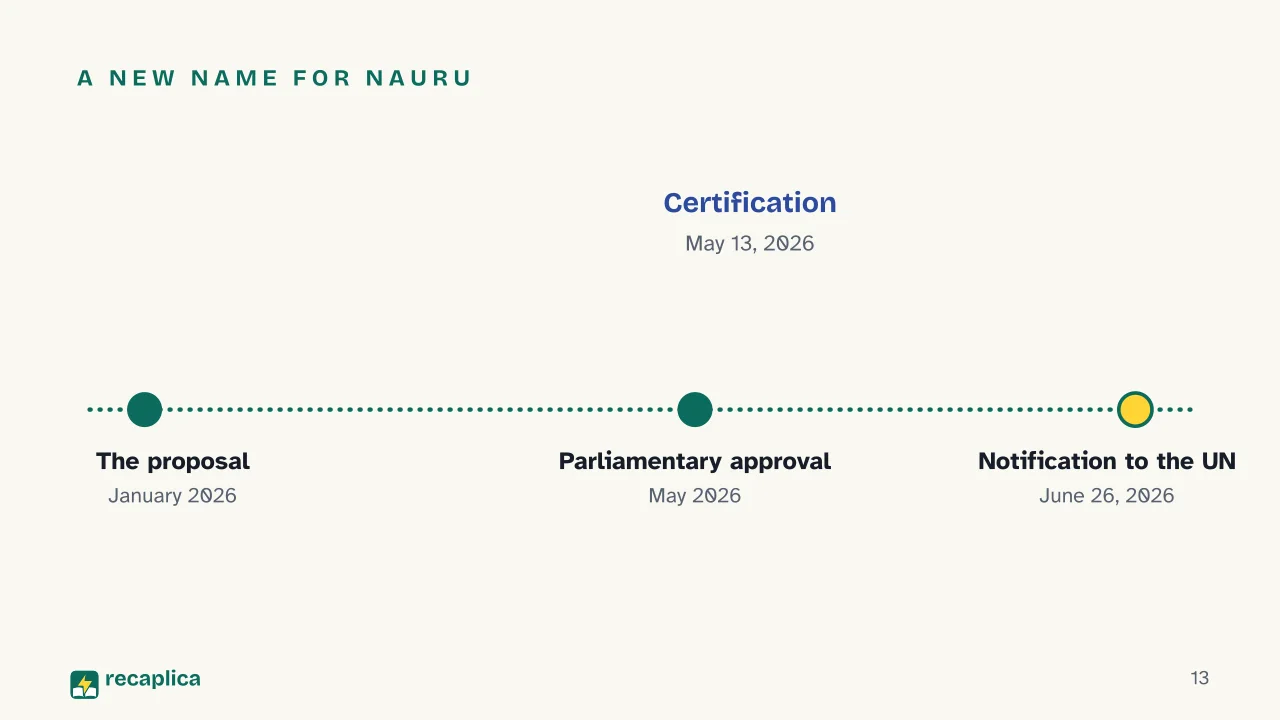 Slide 13 of the presentation on The World Map: A new name for Nauru