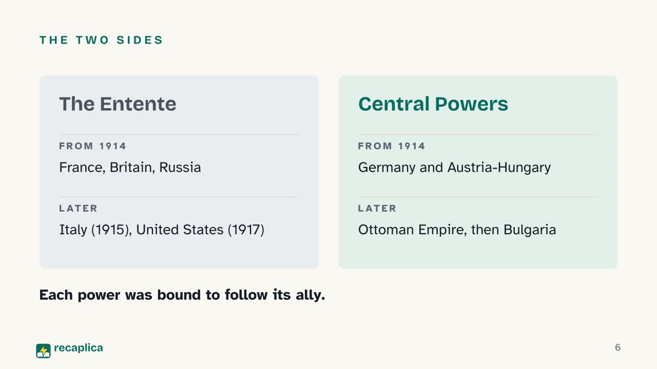 Slide 6 of the presentation on World War 1: The two sides