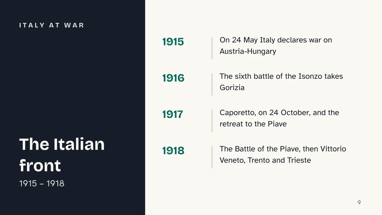 Slide 9 of the presentation on World War 1: Italy at war