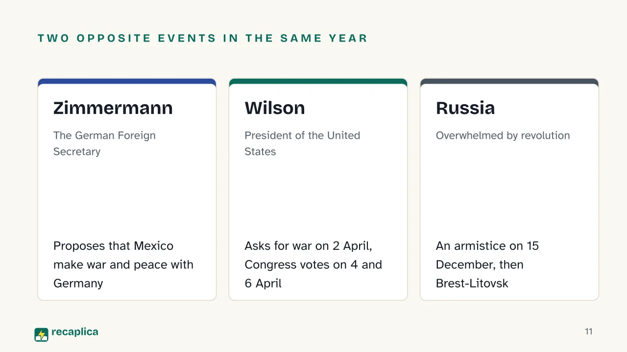 Slide 11 of the presentation on World War 1: Two opposite events in the same year: Zimmermann, Wilson, Russia