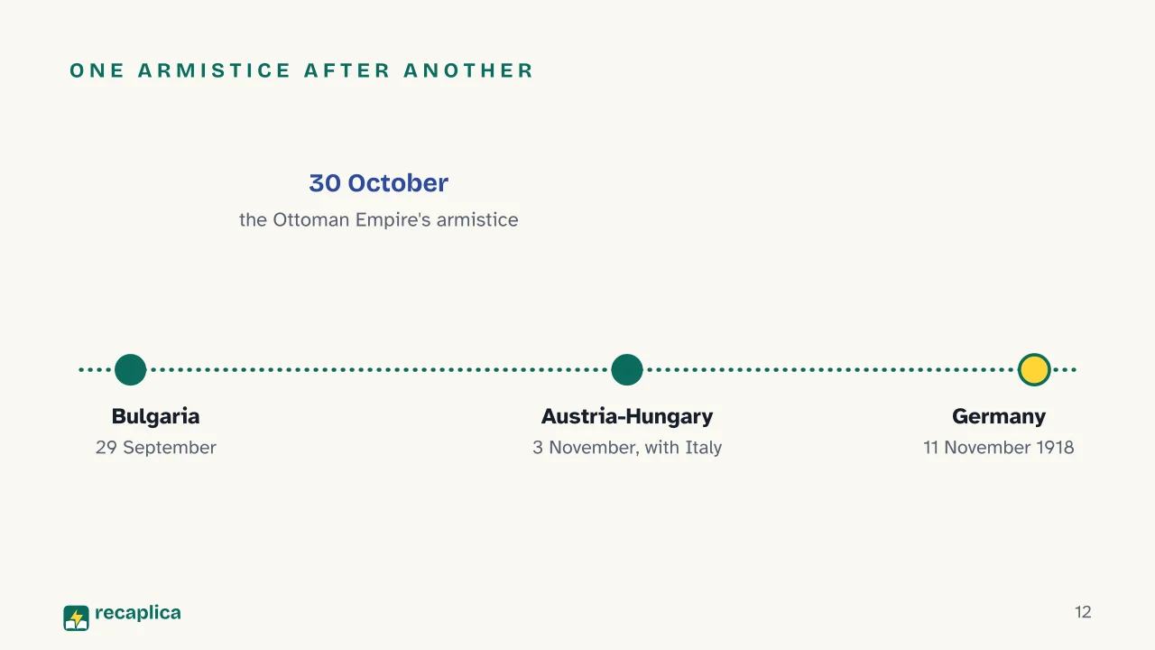 Slide 12 of the presentation on World War 1: One armistice after another