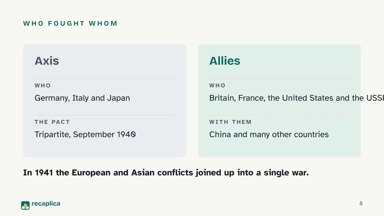 Slide 8 of the presentation on World War 2: Who fought whom