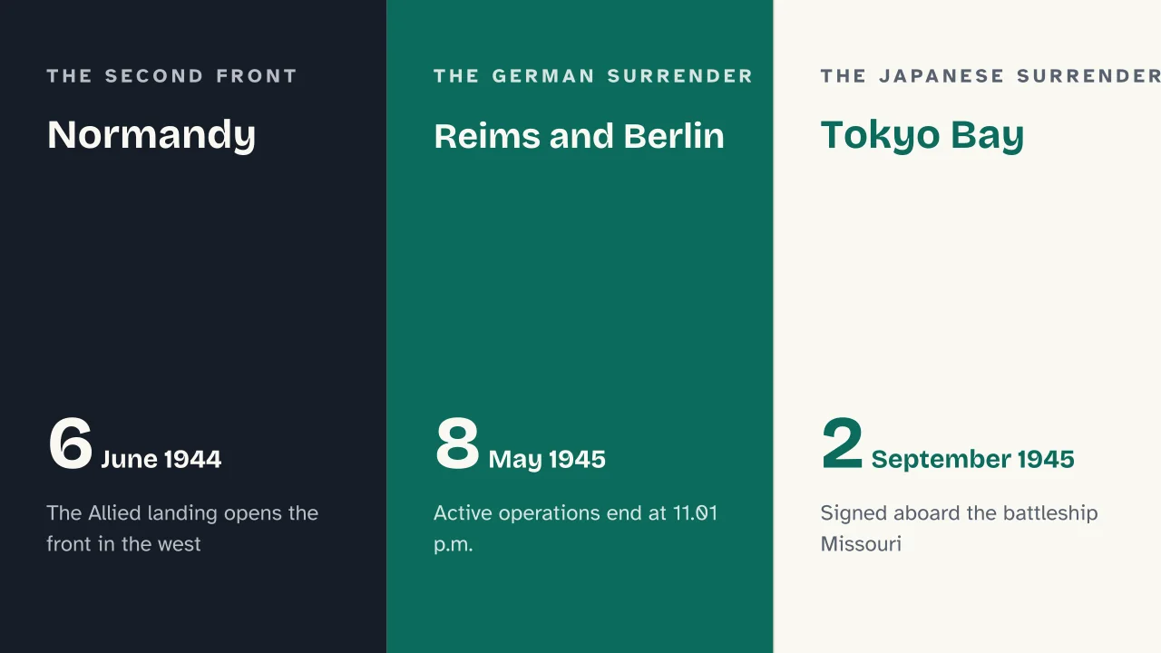 Slide 16 of the presentation on World War 2: Normandy · Reims and Berlin · Tokyo Bay