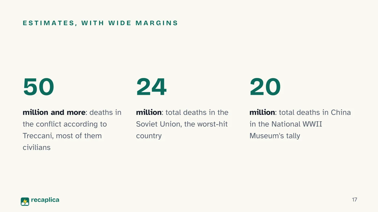 Slide 17 of the presentation on World War 2: Estimates, with wide margins