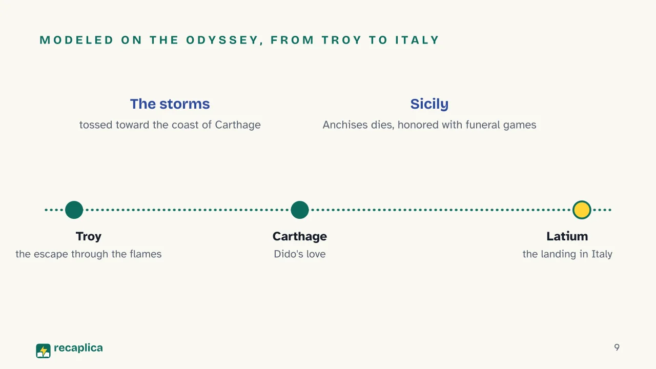 Slide 9 of the presentation on The Aeneid by Virgil: Modeled on the Odyssey, from Troy to Italy