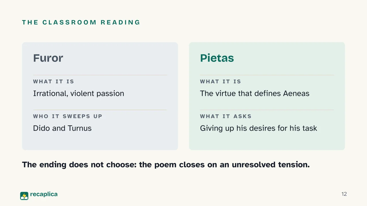 Slide 12 of the presentation on The Aeneid by Virgil: The classroom reading