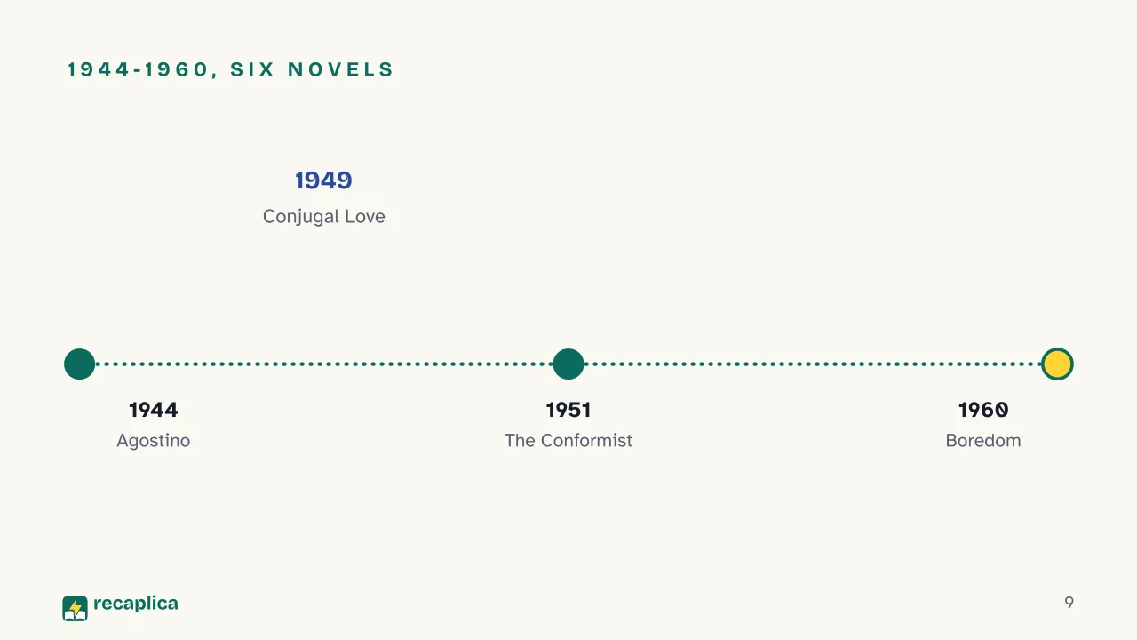 Slide 9 of the presentation on Alberto Moravia: 1944-1960, six novels