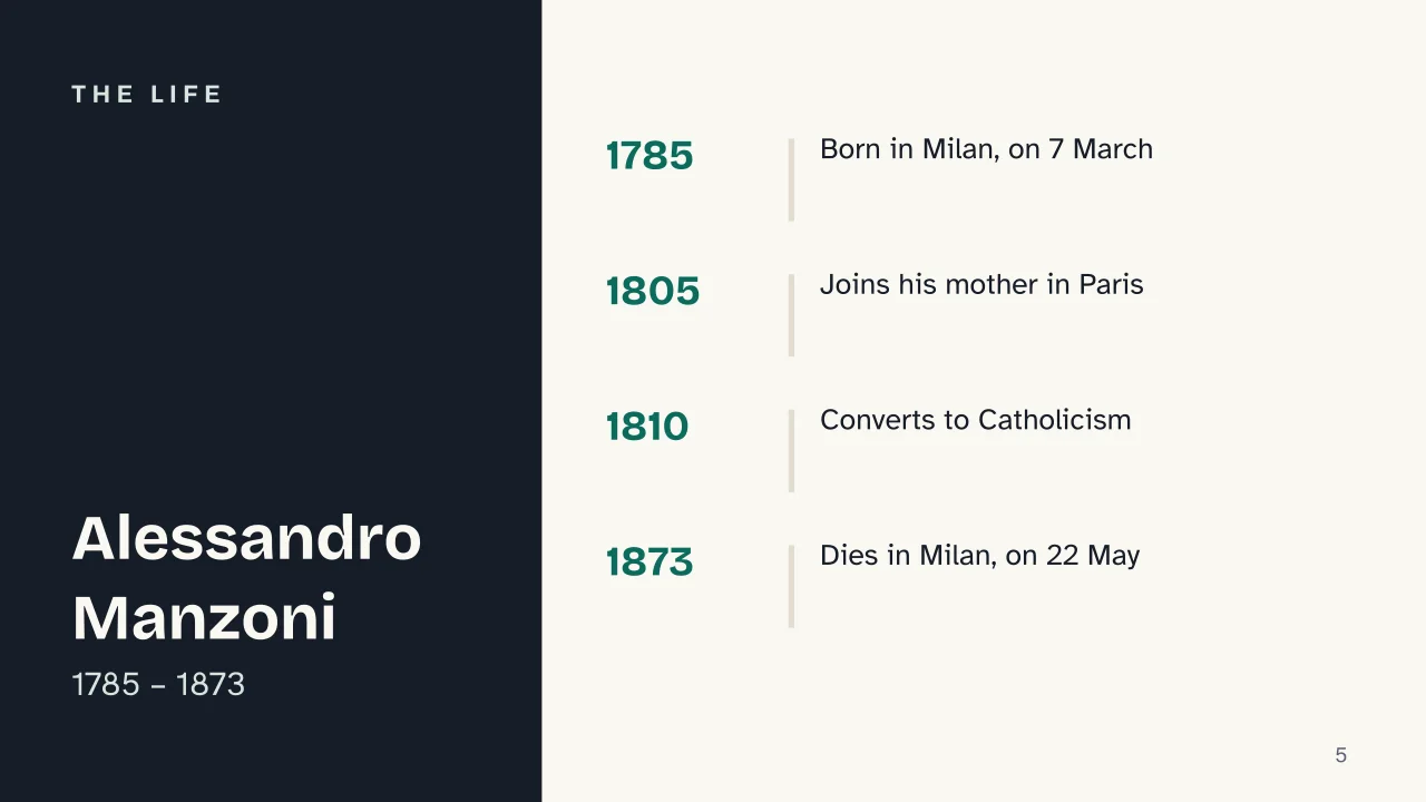 Slide 5 of the presentation on Alessandro Manzoni's The Betrothed: The life