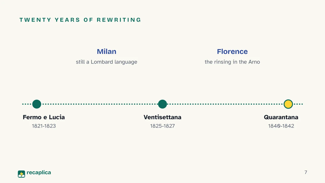 Slide 7 of the presentation on Alessandro Manzoni's The Betrothed: Twenty years of rewriting