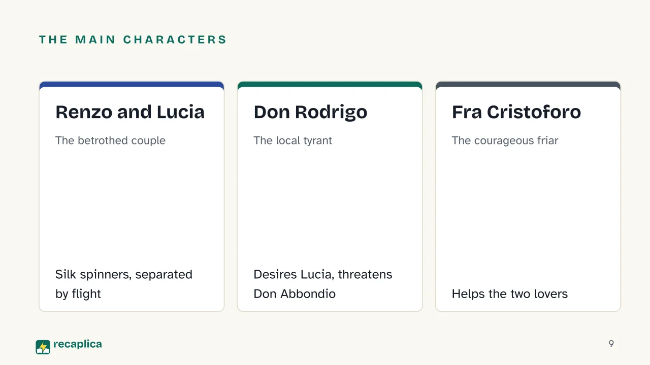 Slide 9 of the presentation on Alessandro Manzoni's The Betrothed: The main characters: Renzo and Lucia, Don Rodrigo, Fra Cristoforo