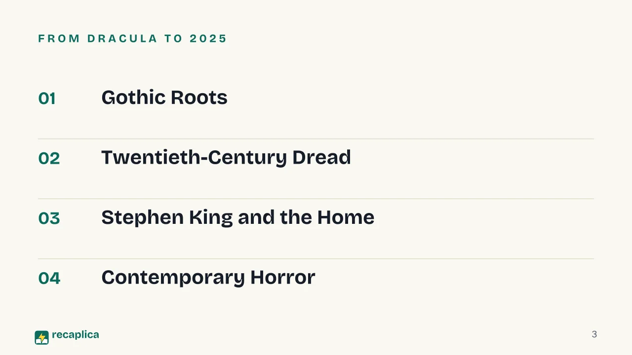 Slide 3 of the presentation on Best Horror Books: From Dracula to 2025