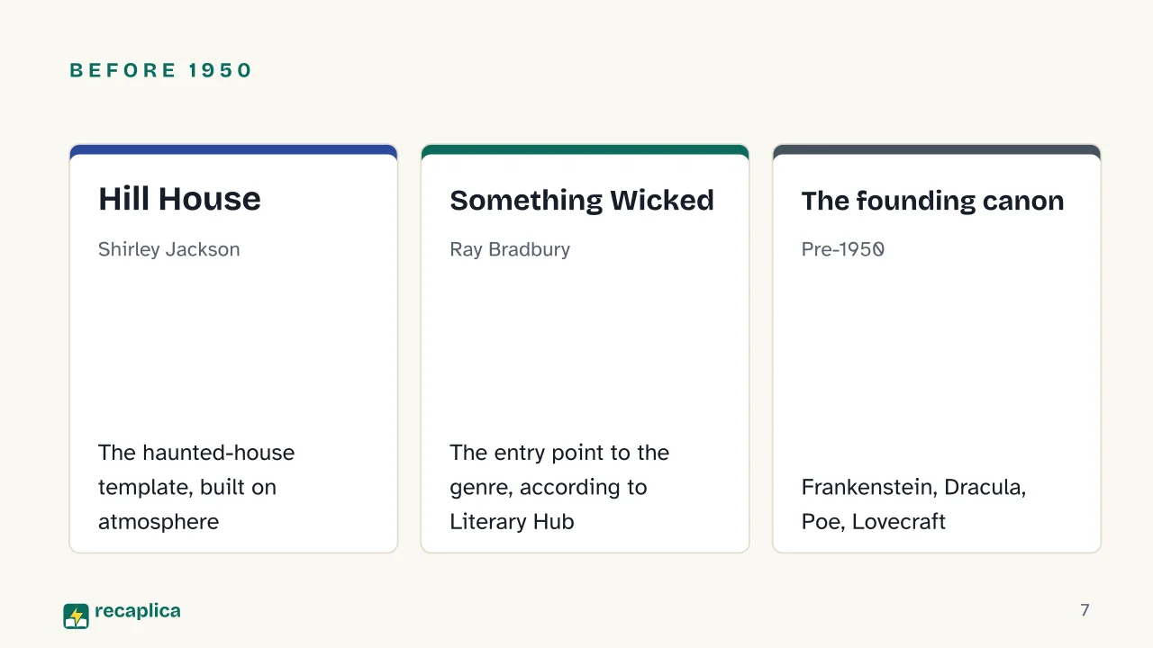 Slide 7 of the presentation on Best Horror Books: Before 1950: Hill House, Something Wicked, The founding canon
