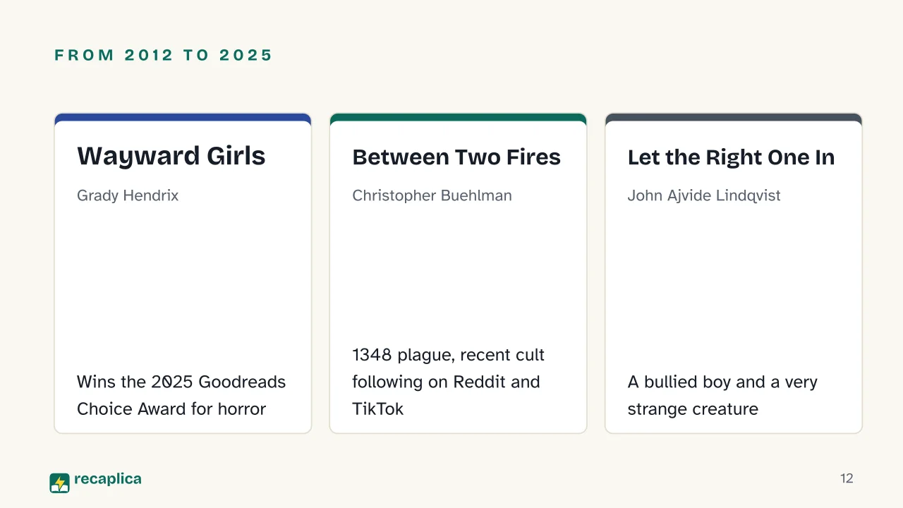 Slide 12 of the presentation on Best Horror Books: From 2012 to 2025: Wayward Girls, Between Two Fires, Let the Right One In