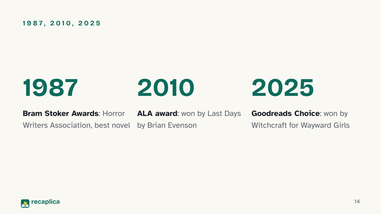 Slide 14 of the presentation on Best Horror Books: 1987, 2010, 2025