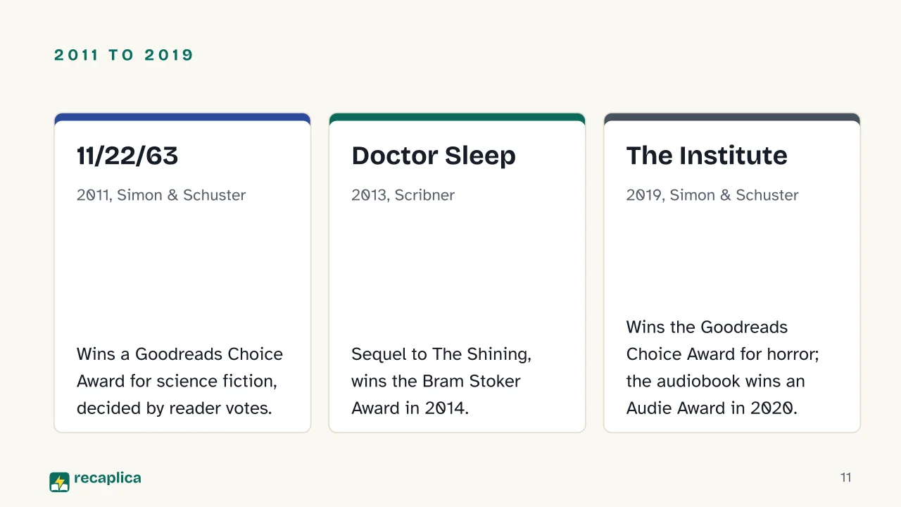 Slide 11 of the presentation on Best Stephen King Books: 2011 to 2019: 11/22/63, Doctor Sleep, The Institute