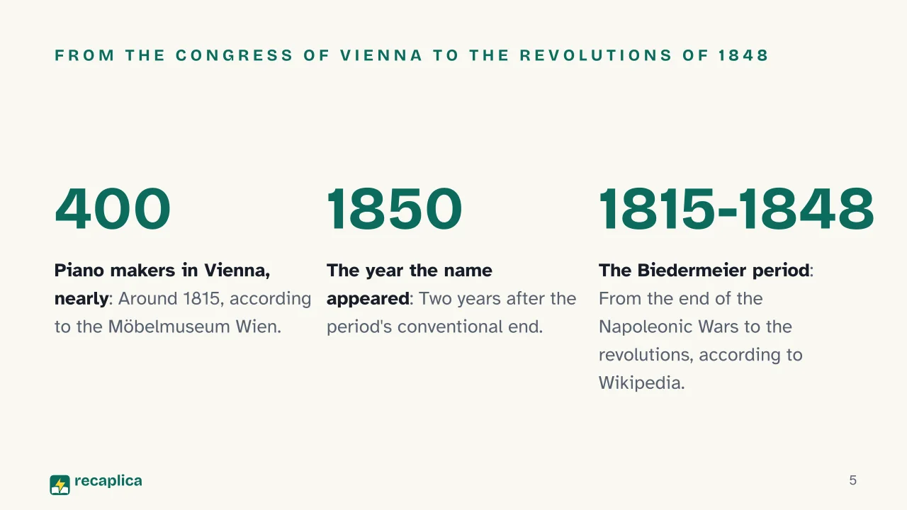 Slide 5 of the presentation on What Is Biedermeier? The Style and Period Behind the Name: From the Congress of Vienna to the revolutions of 1848