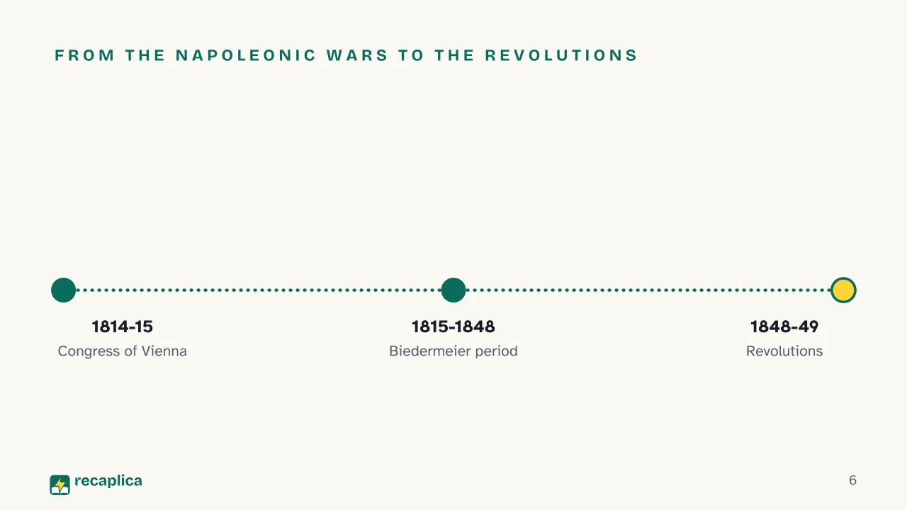 Slide 6 of the presentation on What Is Biedermeier? The Style and Period Behind the Name: From the Napoleonic Wars to the revolutions