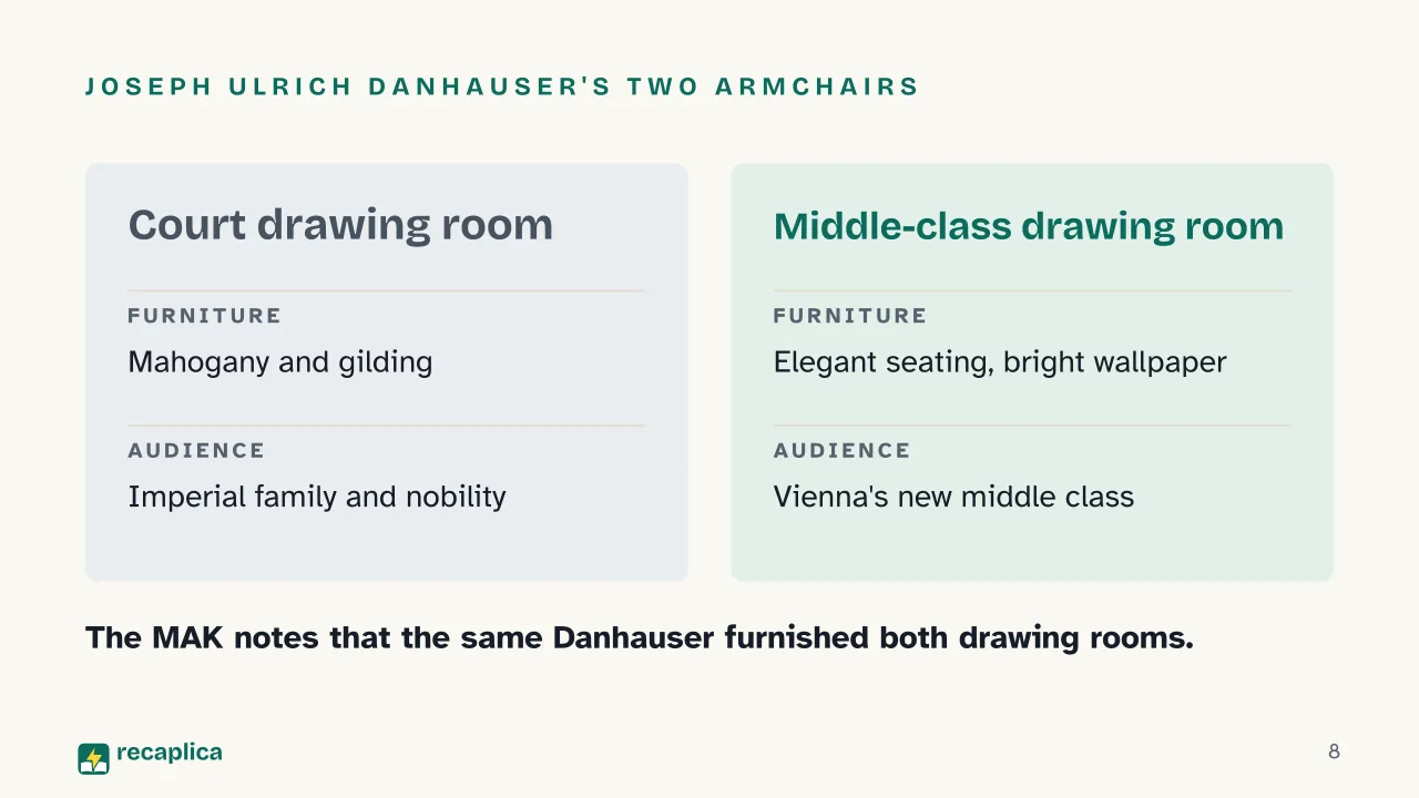 Slide 8 of the presentation on What Is Biedermeier? The Style and Period Behind the Name: Joseph Ulrich Danhauser's two armchairs
